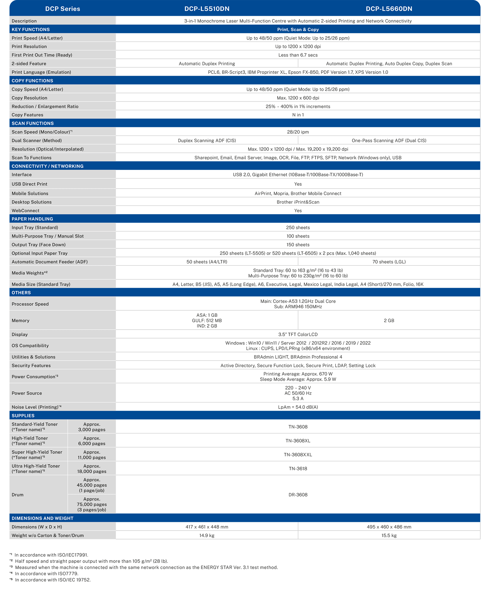 DCP-table