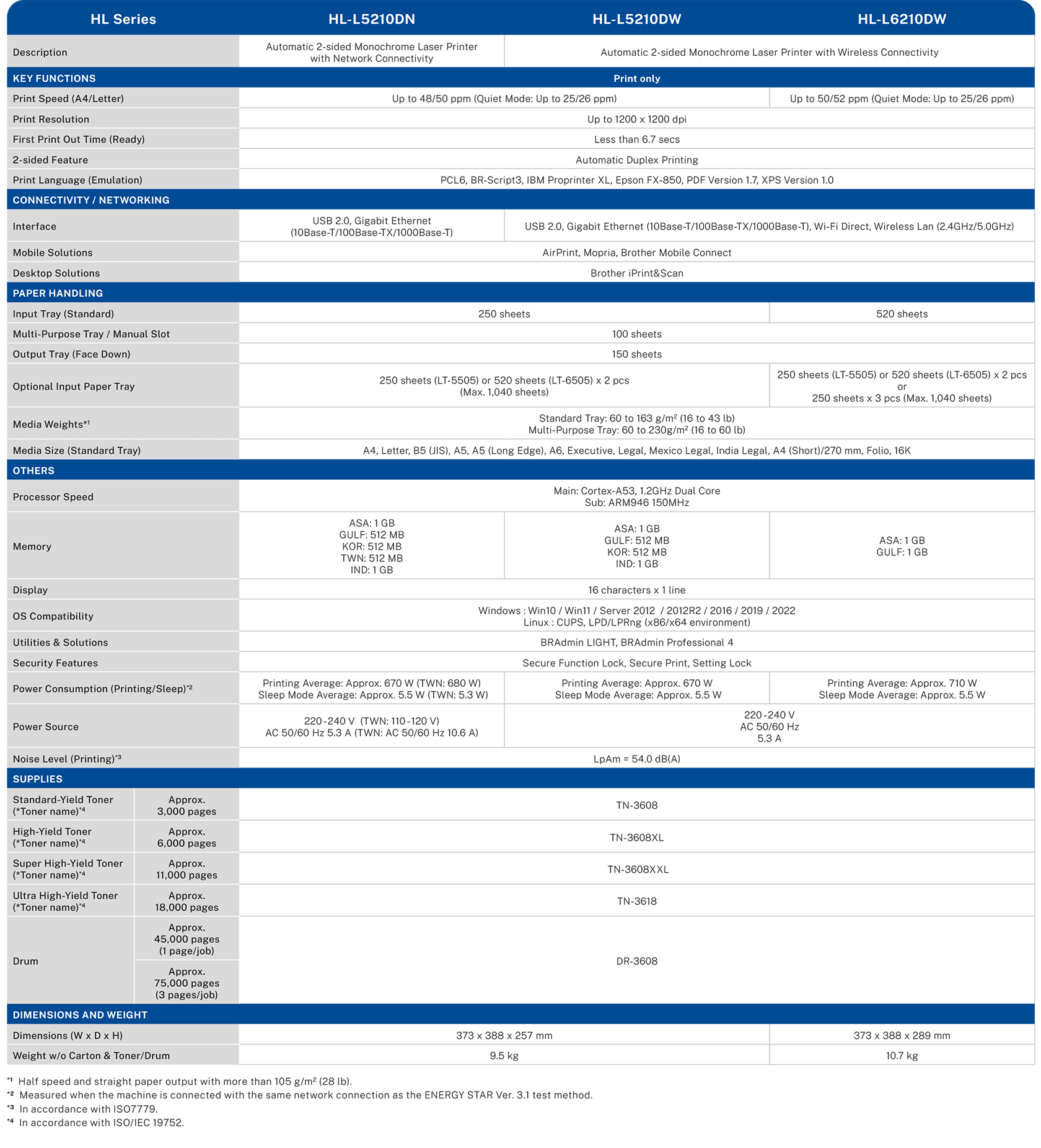 HL-table
