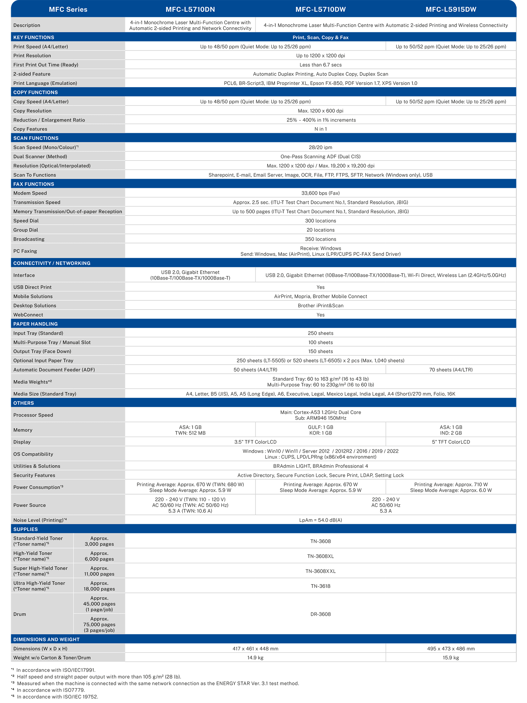 MFC-table