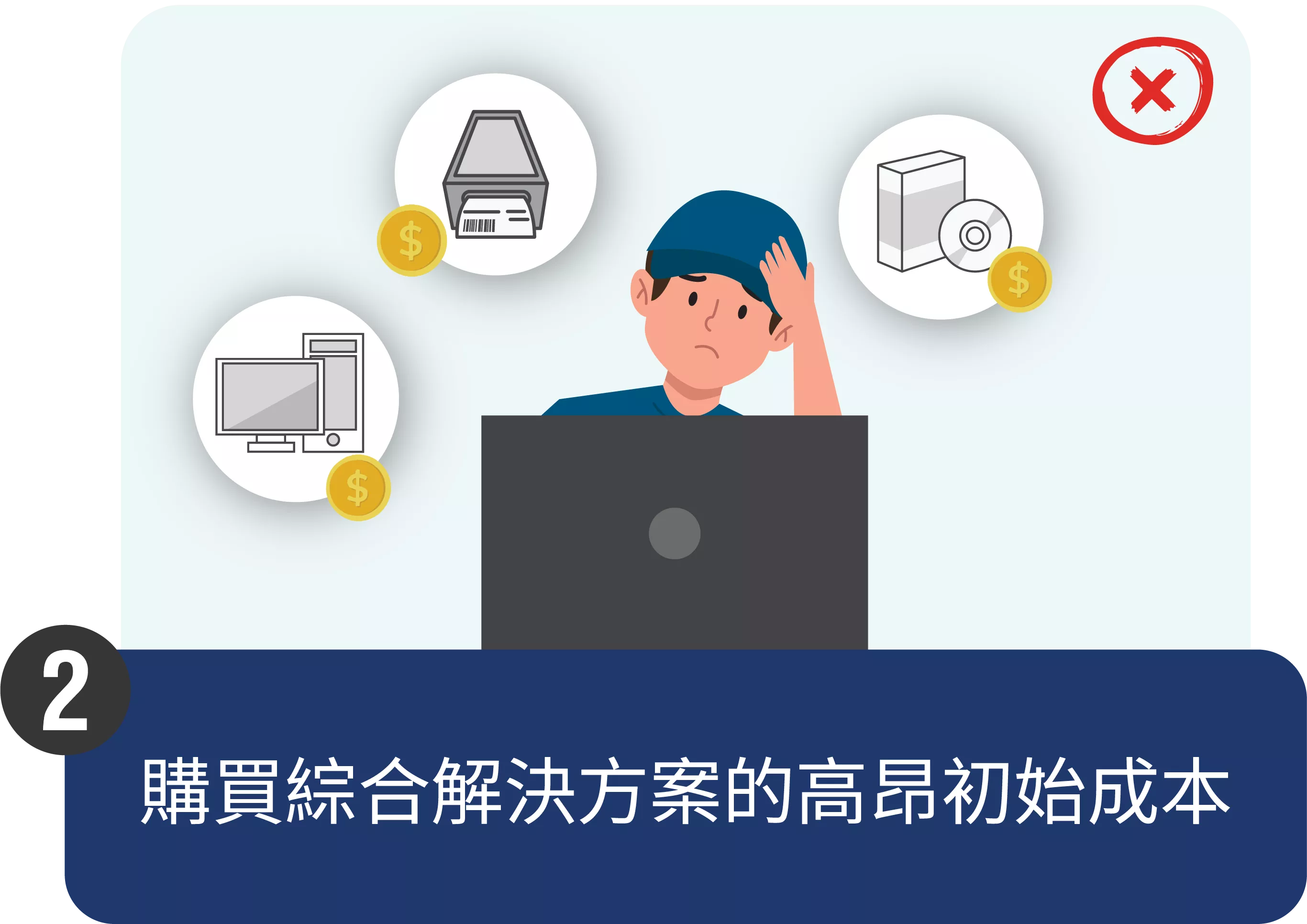 2 High initial cost to buy a comprehensive solution