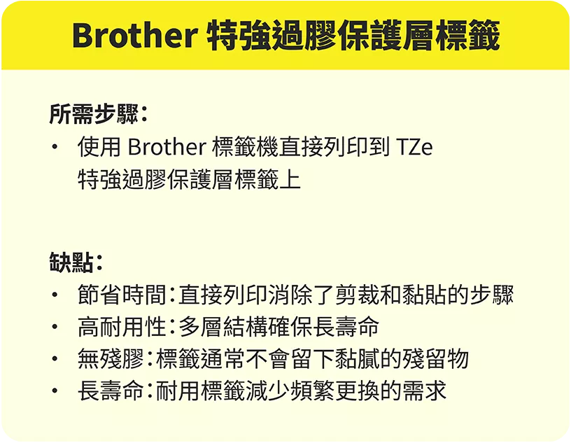 The Conventional Way