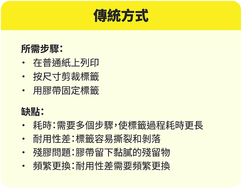 Brother Laminated Labels