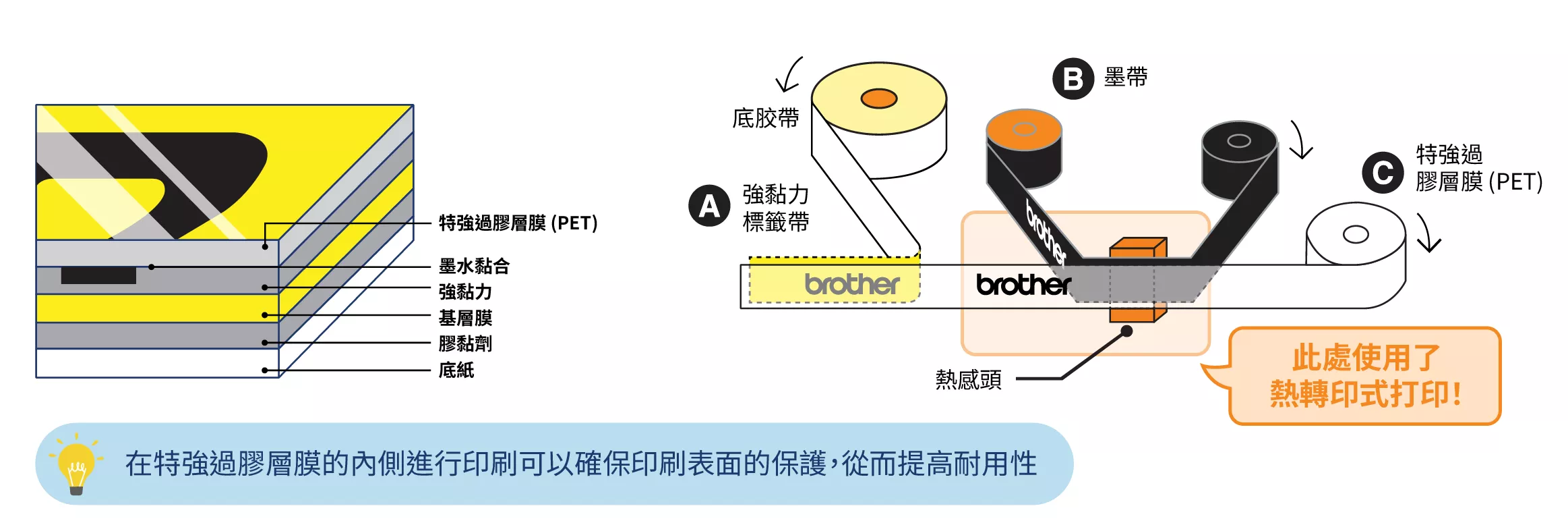 Auto Lamination Diagram highres