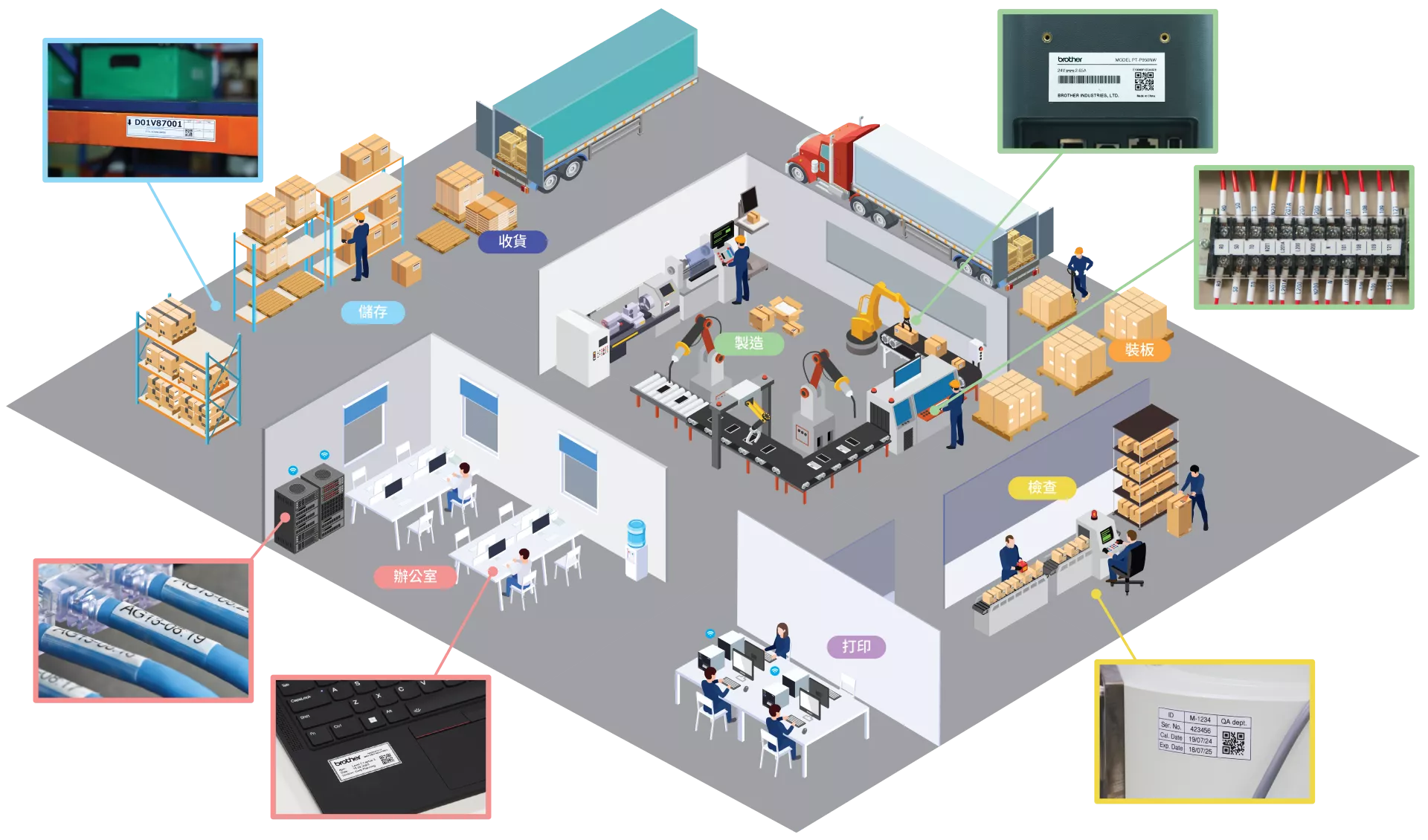 Factory Map_Durable Laminated Label Page