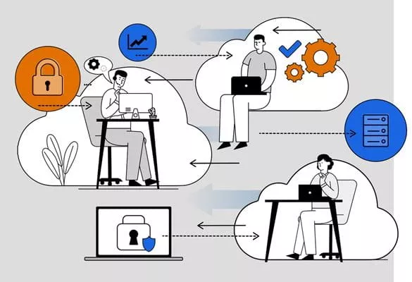 solutions-cloud-first-policy