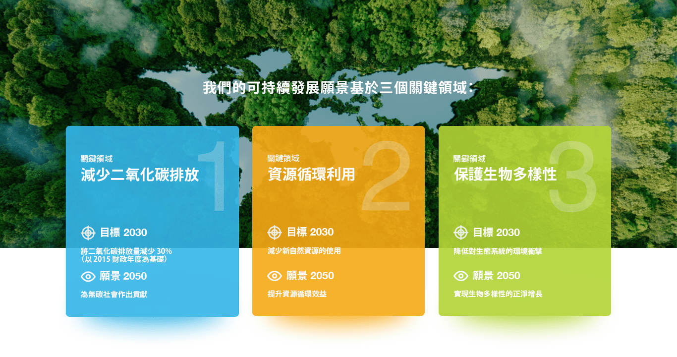 Sustainability_Page_TC