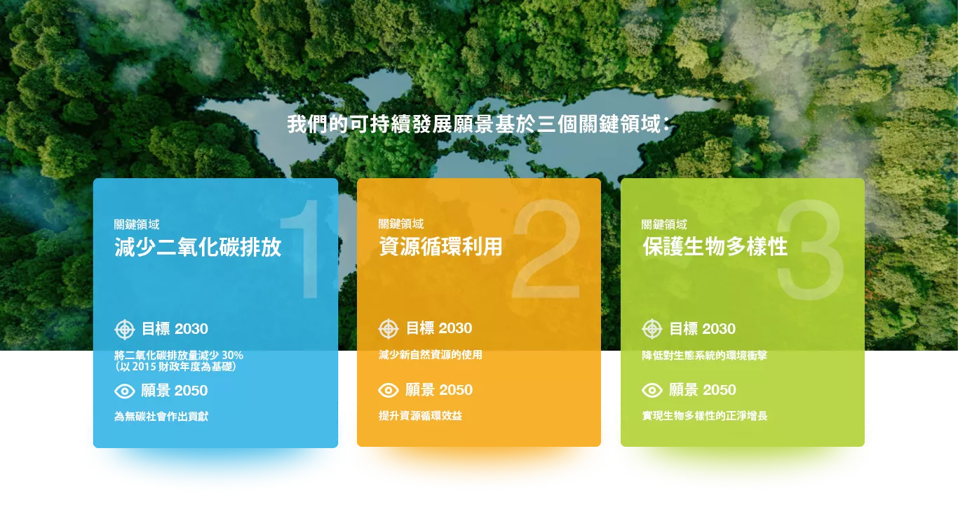 Sustainability_Page_TC