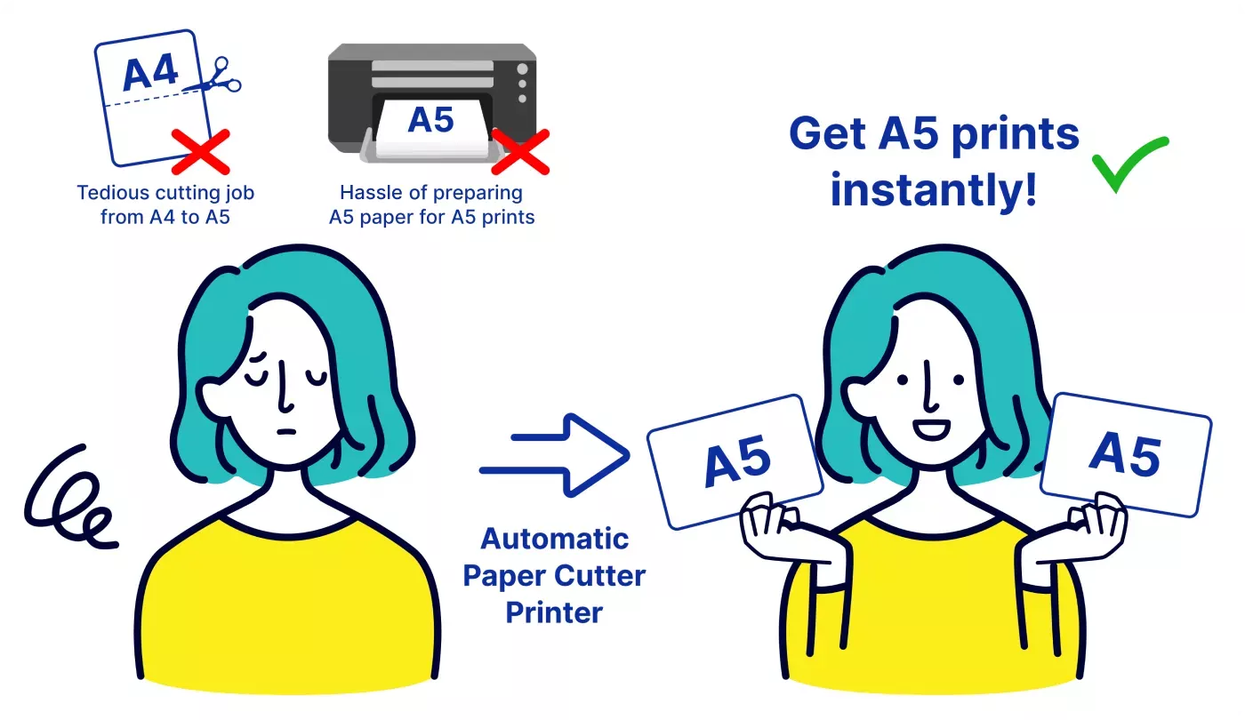 02 Cuts from A4 to A52x
